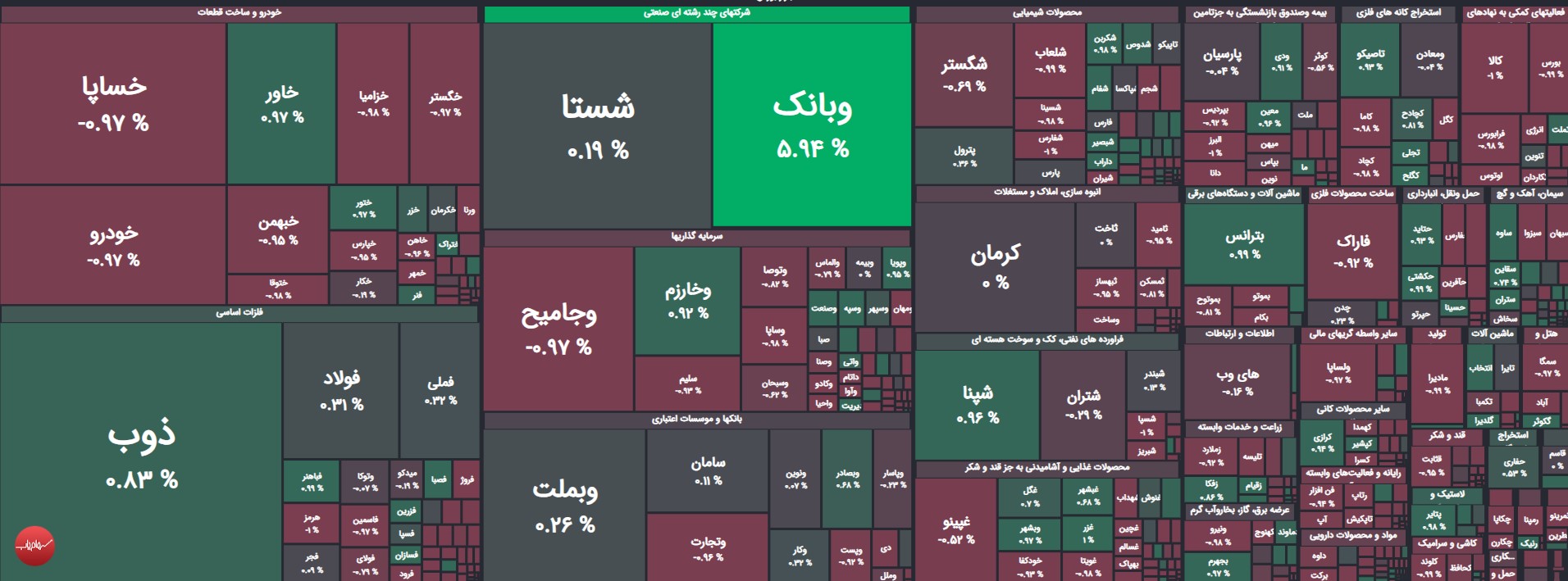 نقشه بازار بورس 14 مرداد